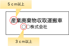図: 運搬車両の表示例